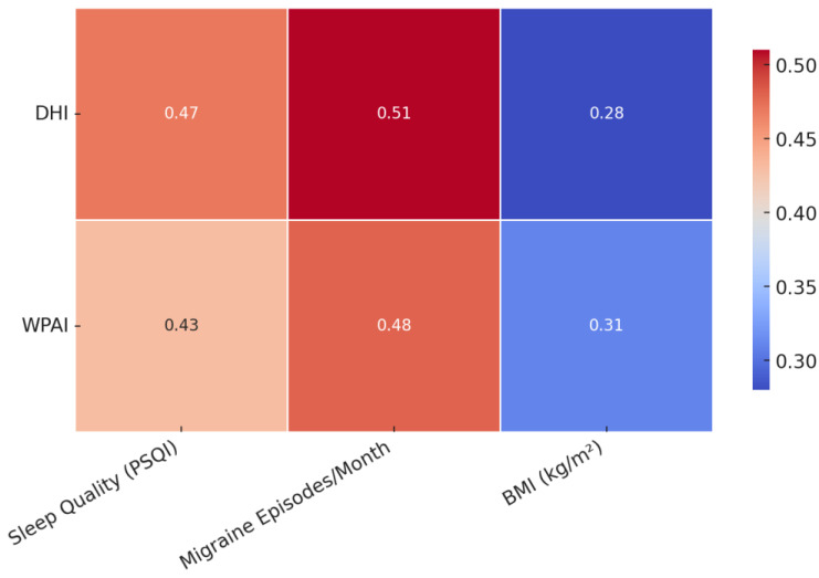 Personalized Diagnosis and Functional Impact of Vestibular Migraine in Women Aged 20-50: Cross-Sectional Analysis from Neurotology Clinic.