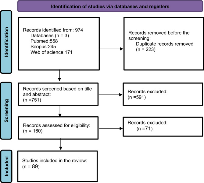 AI applications in disaster governance with health approach: A scoping review.