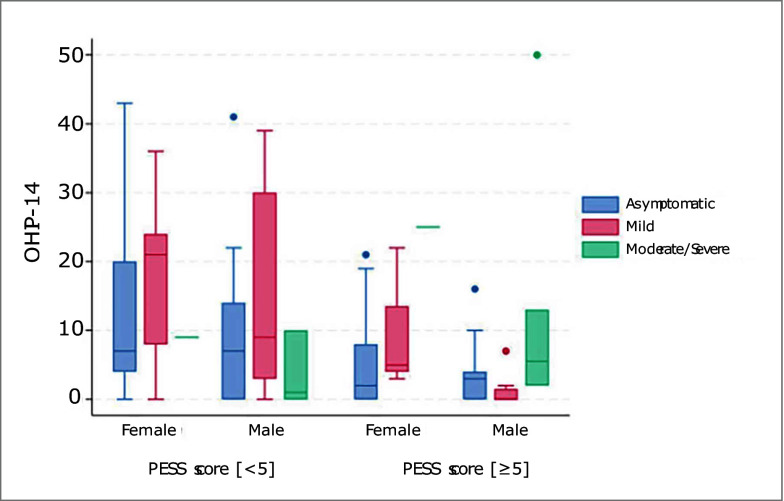Association Between Periodontitis and SARS-CoV-2 Infection Severity: A Cross-Sectional Study in a Turkish Population.