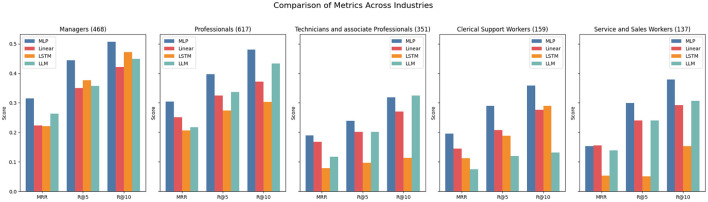 Toward more realistic career path prediction: evaluation and methods.