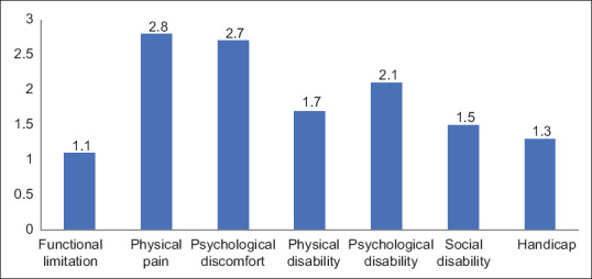 Oral health-related quality of life and its association with oral health literacy and dental caries experience among a group of pregnant women.