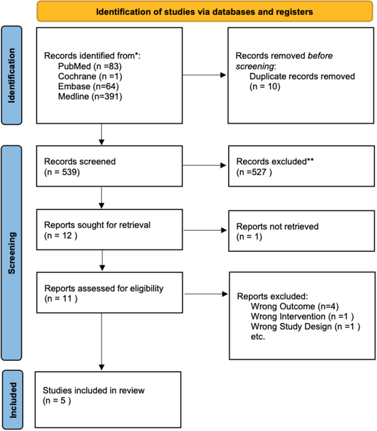 Systematic Review of Nerve Adhesion Barriers for Peripheral Nerve Regeneration and Functional Recovery.