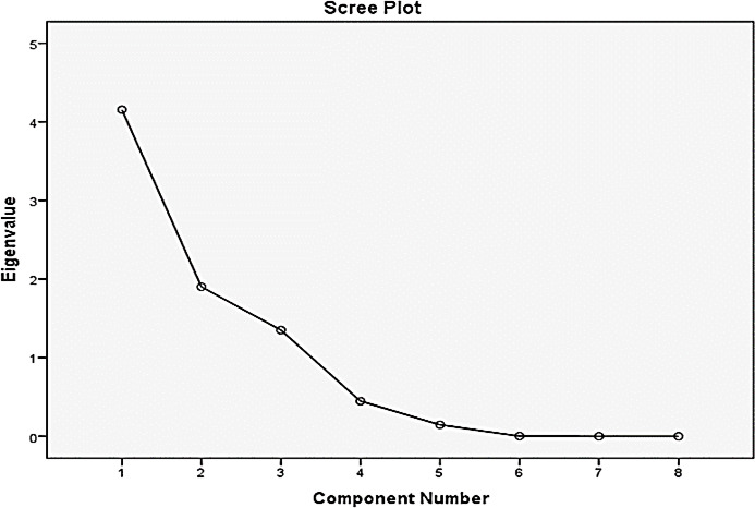 Statistical analysis of residual chlorine distribution in Binh Tan District's water network: insights for urban water management.