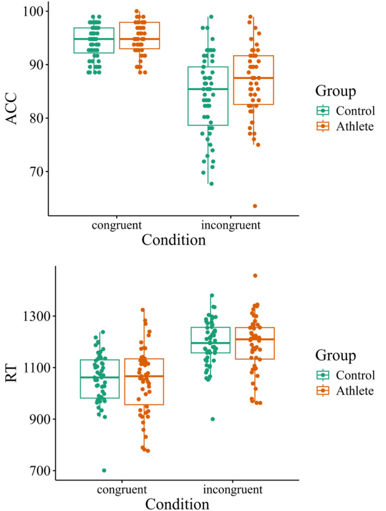 Long-term basketball training shapes cerebellar-frontal integration for enhanced cognitive control.