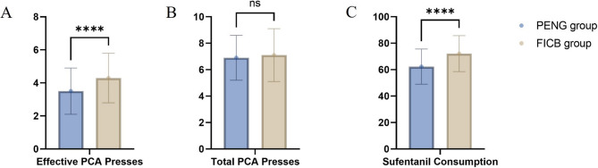 Effects of pericapsular nerve group block and fascia Iliaca compartment block on postoperative analgesia and early rehabilitation in elderly patients undergoing total hip arthroplasty.