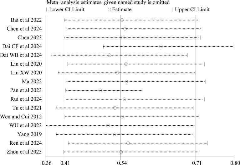 Safety and Efficacy of Aspirin and Indobufen in the Treatment of Atherosclerotic Diseases: Systematic Review and Meta-Analysis.