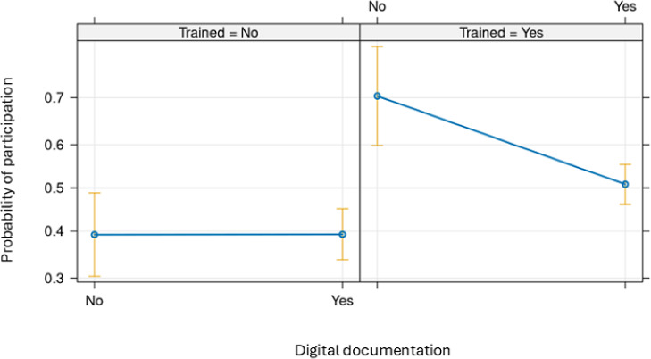 Assessing the Use of Welfare Technology in Social Care for Older Adults Through Assistant Nurses' Perceptions of Upskilling and Care Delivery Outcomes: Cross-Sectional Study.