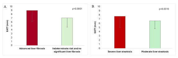Epicardial Adipose Tissue and Liver Fibrosis in Patients With Type 2 Diabetes Mellitus and Metabolic Dysfunction-Associated Liver Disease.
