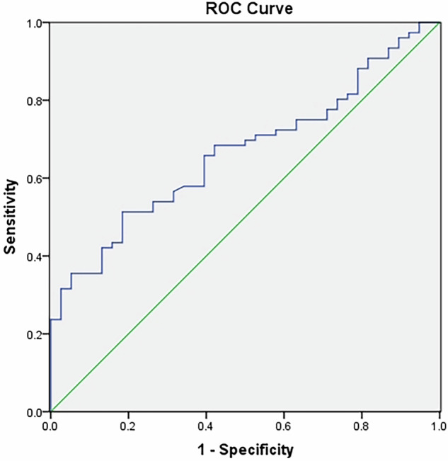 Shear wave elastography for assessing kidneys in pediatric patients with primary nephrotic syndrome.