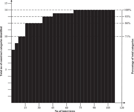 Categorizing errors in high-reliability organizations: Adaptive range and adaptive capacity in incident response.