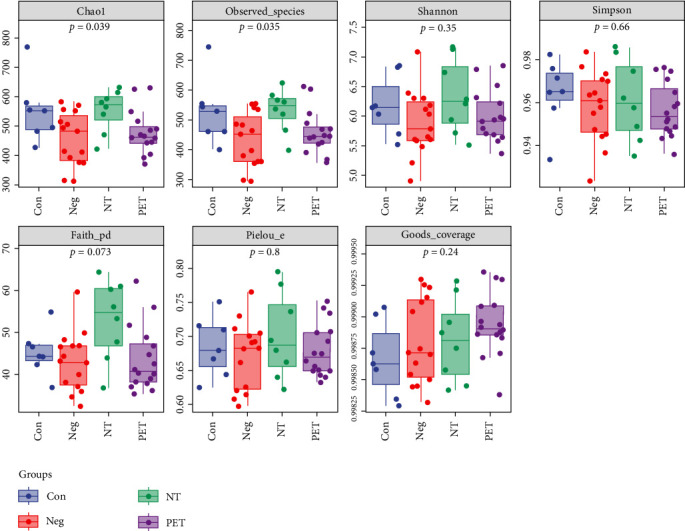 Gut Microbiota Dysbiosis in Preeclampsia: Mechanisms, Biomarkers, and Probiotic-Based Interventions.