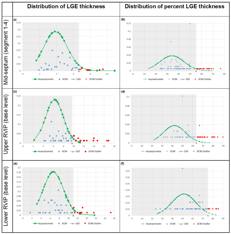 Late Gadolinium Enhancement Variation in Asymptomatic Individuals: Comparison with Dilated Cardiomyopathy.