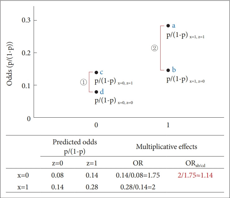 The Moderating Role of Adverse Childhood Experiences in the Relationship Between Disability and Depression in Old Age: Evidence From China.