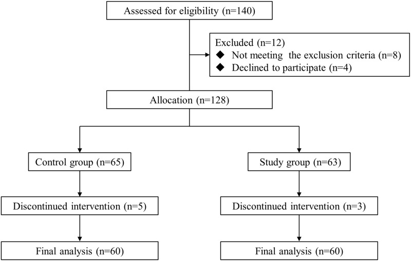 Effect of Braden Score-Guided Targeted Nursing Interventions on Preventing Intraoperative Pressure Ulcers in Aortic Dissection Surgery.