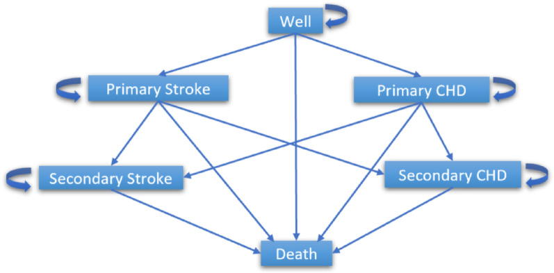 Cost-effectiveness analysis of a community pharmacist-based intervention to prevent cardiovascular complications in patients with type 2 diabetes in Iran.