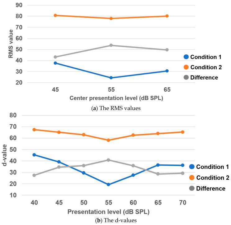 Optimal Sound Presentation Level for Sound Localization Testing in Unilateral Conductive Hearing Loss.