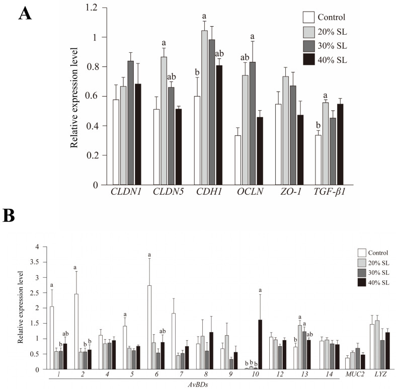 Sake Lees: A Potential Feed Ingredient to Enhance Intestinal Barrier Function in Indigenous Meat-type Chickens.