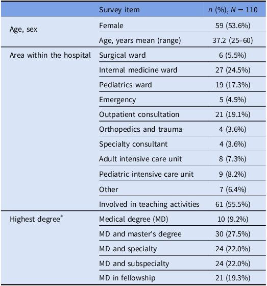 Antimicrobial stewardship practices in Guatemala: communication, perceptions, and behaviors regarding antimicrobial prescribing.