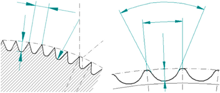 Development of a Device for Defatting Full Skin Grafts Through Mechanical Defatting in Children and Adolescents.