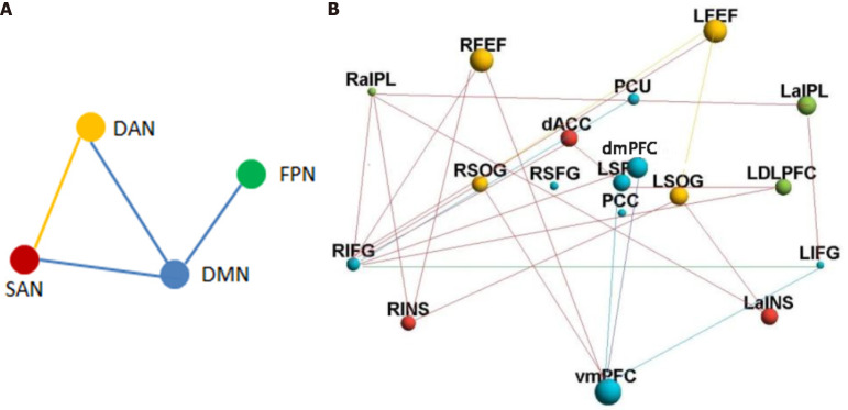 Decreased inter- and intra-network connectivity after group cognitive behavioral therapy in patients with unmedicated obsessive-compulsive disorder.