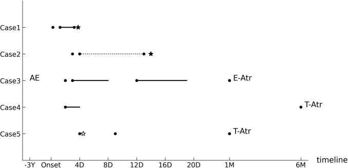 Clinical characteristics of pediatric acute epididymitis: a single institute review of 142 cases.