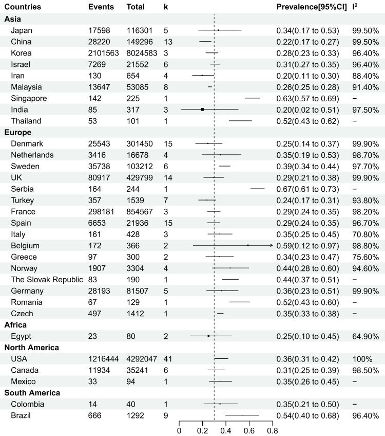 Epidemiology of Hypertension in Psoriasis: An Analysis of Trends from 2006 to 2023.