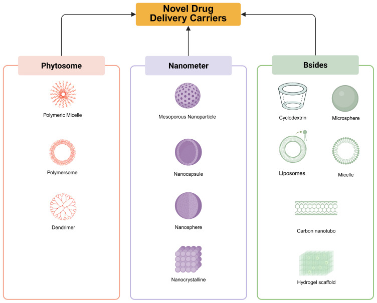 Application of Metal-Organic Frameworks Nanoparticles in the Diagnosis and Treatment of Breast Cancer.