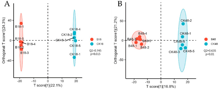 Analysis of the Effects of <i>Beauveria bassiana</i> Appressorium Formation on Insect Cuticle Metabolism Based on LC-MS.