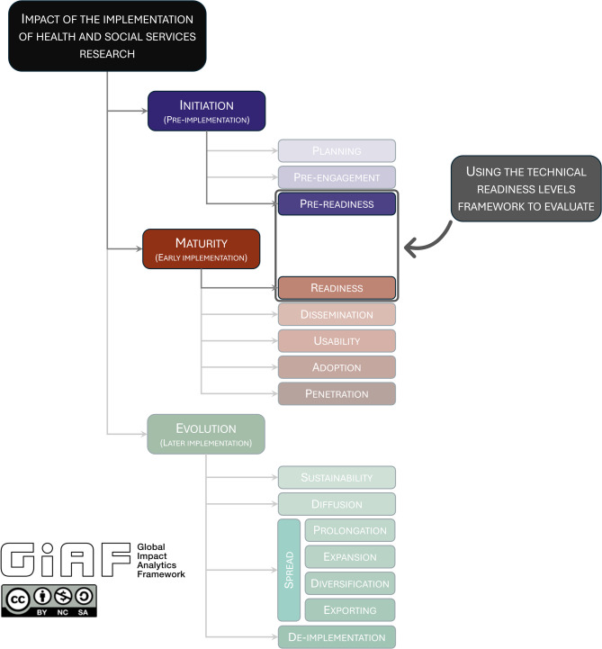 Proof of concept studies in mental health systems research: strategy and steps.