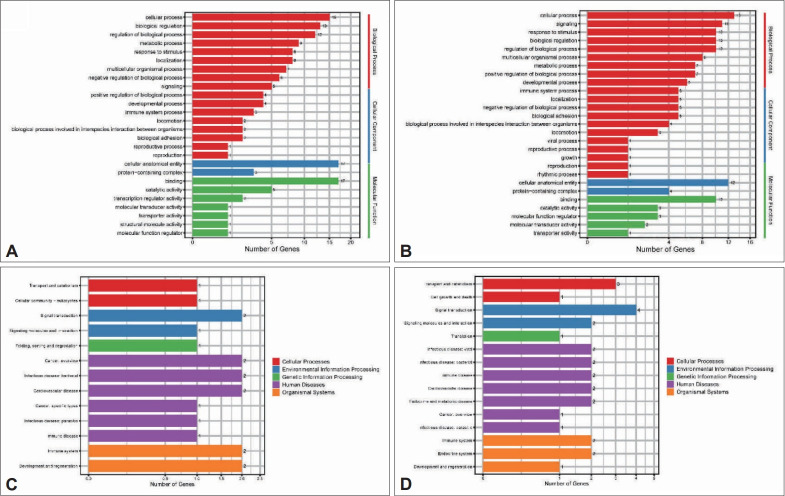 HCAR3 May Mediate Autism Symptoms: Evidence From RNA-Sequencing of Peripheral Blood Mononuclear Cells.