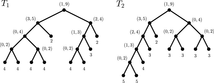 Metaconcepts of Rooted Tree Balance.