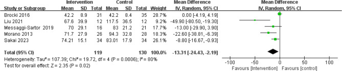 Effect of radical resection of lung cancer combined with breathing training on lung cancer patients in thoracic surgery: a meta-analysis.