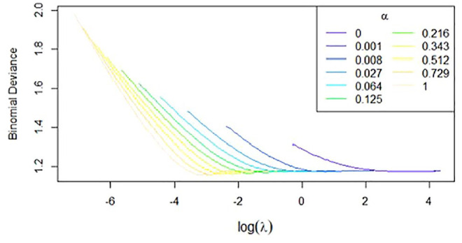 Newly Identified Genetic Associations of Alzheimer Disease by Conditional Selective Inference: Potential Implications for the Tau Hypothesis.