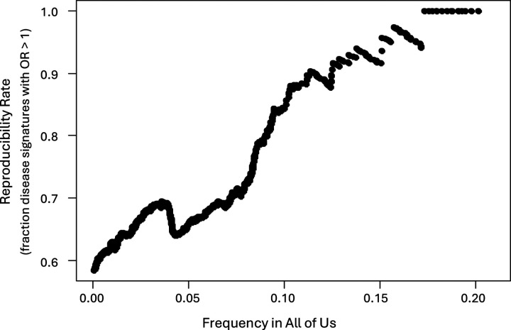 Identification and Validation of Novel Combinatorial Genetic Risk Factors for Endometriosis across Multiple UK and US Patient Cohorts.