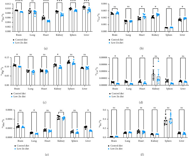Severe Dietary Zinc Deficiency Does Not Significantly Alter Energy Balance in Adult Mice.