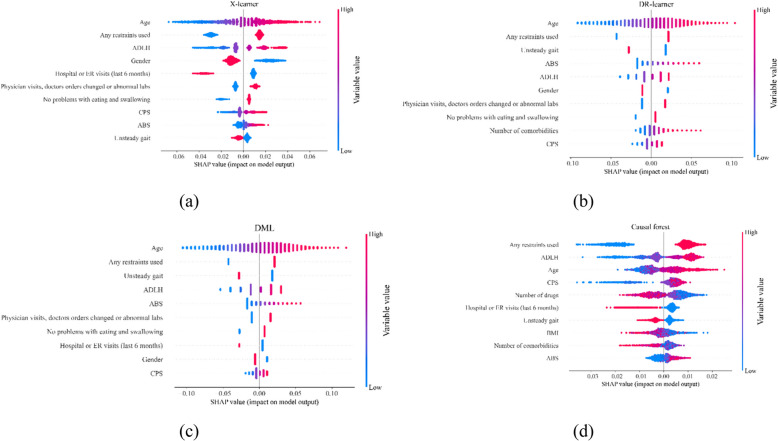 Effect of discontinuing antipsychotic medications on the risk of hospitalization in long-term care: a machine learning-based analysis.