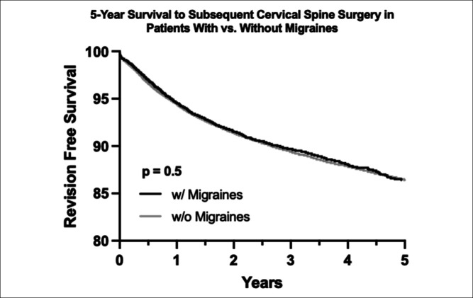 Migraines as a Risk Factor for Many 90-Day Postoperative Complications Following Single-Level Anterior Cervical Diskectomy and Fusion.