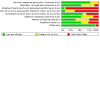 Interventions for preventing falls in older people in care facilities.
