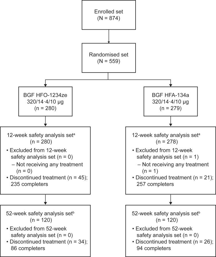 Safety of budesonide/glycopyrronium/formoterol fumarate dihydrate delivered by HFO-1234ze versus HFA-134a in chronic obstructive pulmonary disease: a phase 3, multi-site, randomised, double-blind, parallel-group, active-comparator study.