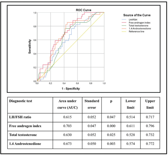 Frequency of Polycystic Ovary Syndrome and “Being at Risk for Polycystic Ovary Syndrome” in Obese Adolescent Girls in Light of Current Definitions