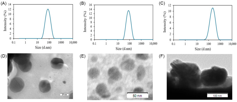 Hyaluronic-Acid-Coated Sterosome for Dasatinib Delivery in Hepatocellular Carcinoma: Preparation, Physicochemical Characterization, and In Vitro Evaluation.
