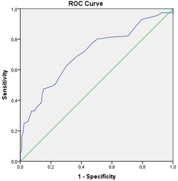 Association Between Oral Health and Probable Sarcopenia in Older Adults: A Cross-Sectional Study.