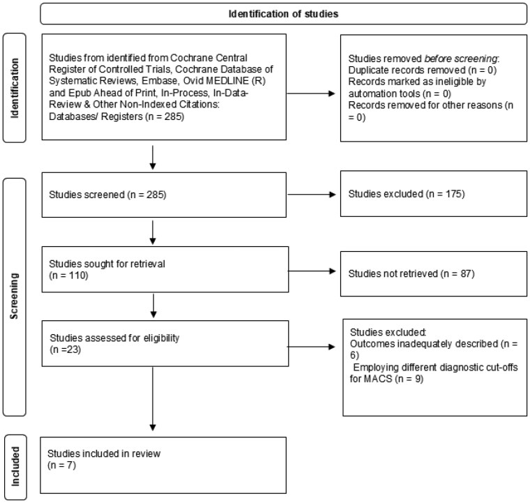 Dehydroepiandrosterone Sulfate in Diagnosing Mild Autonomous Cortisol Secretion and Adrenal Insufficiency.