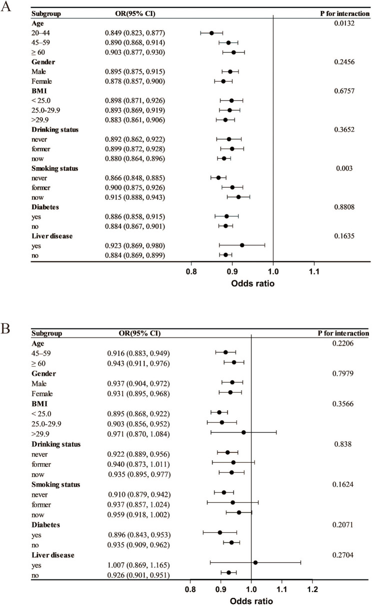 Estimated glucose disposal rate and its dual role in hyperlipidemia risk and mortality: a secondary analysis of retrospective cohort data from U.S. and Chinese.