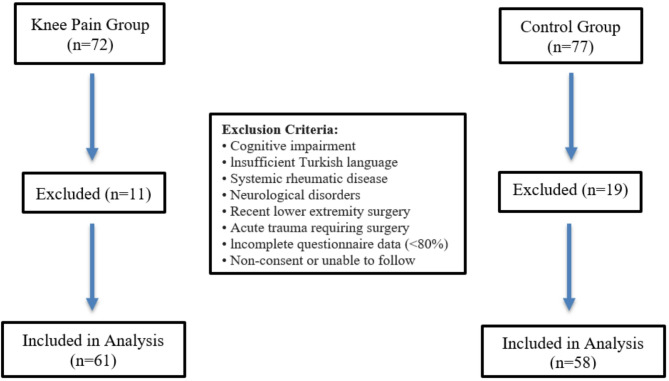 Correction: Validation of the Turkish version of the knee osteoarthritis outcome score-child questionnaire.