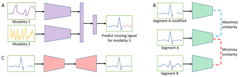 Personalization of AI Using Personal Foundation Models Can Lead to More Precise Digital Therapeutics.