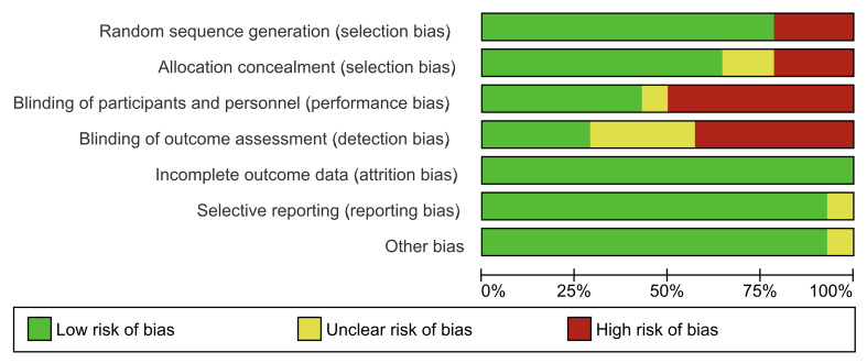 Do Super-hydrophilic Surfaces Affect Implant Primary Stability in the Early Healing Phase of Osseointegration? A Systematic Review with Metanalysis.