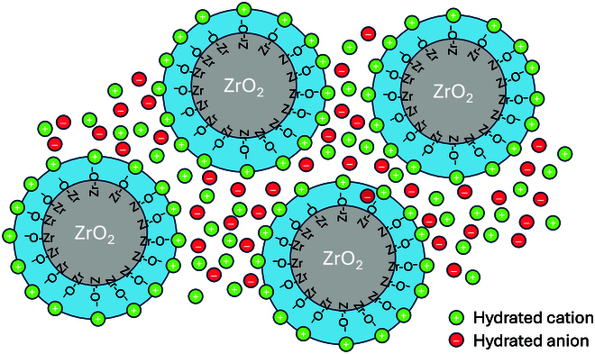 Ionic Transport Aspects of Water Electrolysis in Alkaline Media.