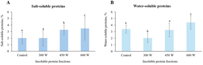 Effect of ultrasound pre-treatments before enzymatic hydrolysis on physicochemical, nutritional and functional properties of insoluble protein fractions obtained from Atlantic mackerel side streams.