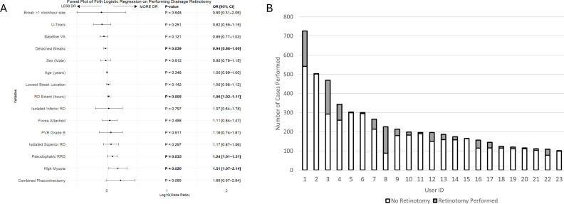 Influence of drainage retinotomy on anatomical and visual outcomes of pars plana vitrectomy for primary rhegmatogenous retinal detachment.